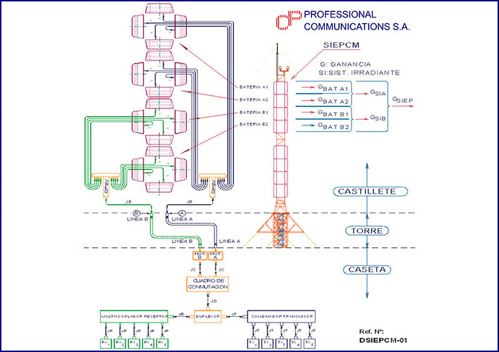 Design of Special Irradiant Systems at PCSA