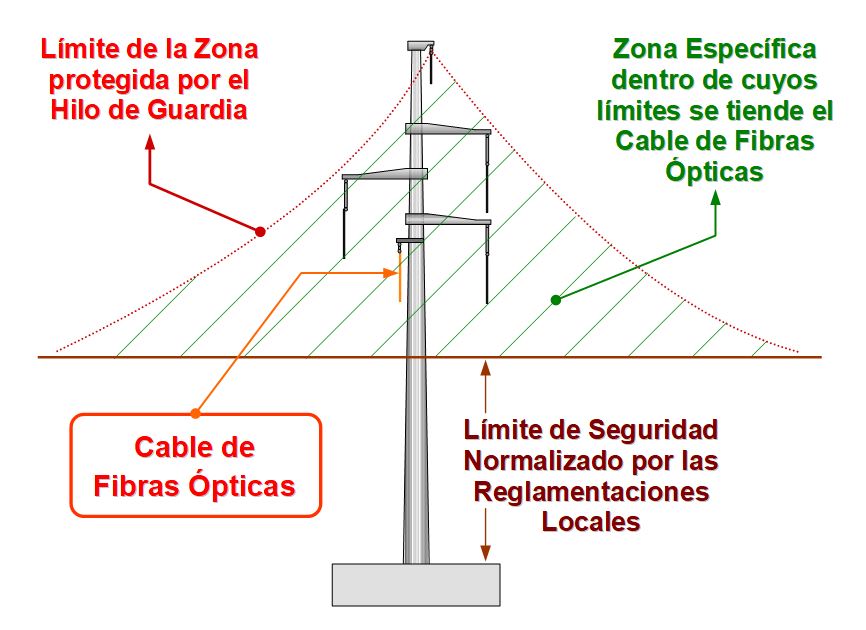 Esquema de la Zona reivindicada en la Primera Patente de PCSA