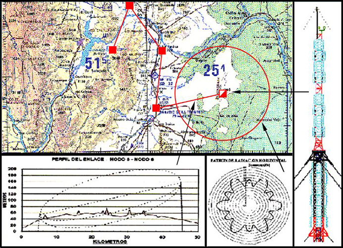 A.M.S. of the Radioelectric Spectrum v08 of PCSA