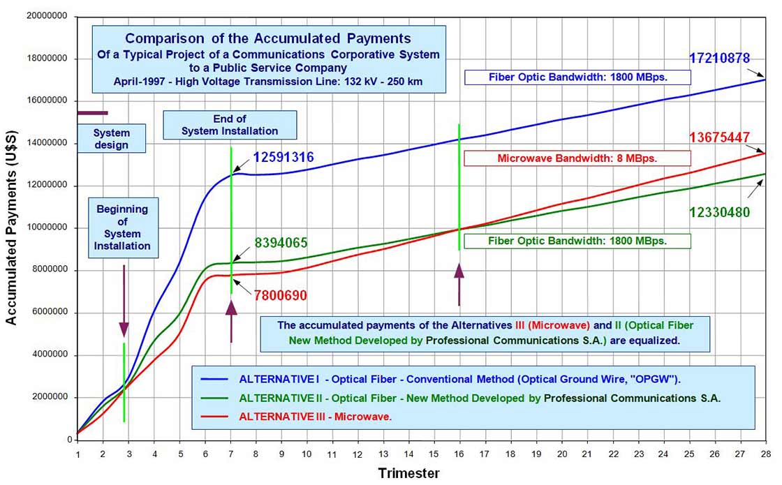 Benefits of PCSA Proprietary Technology