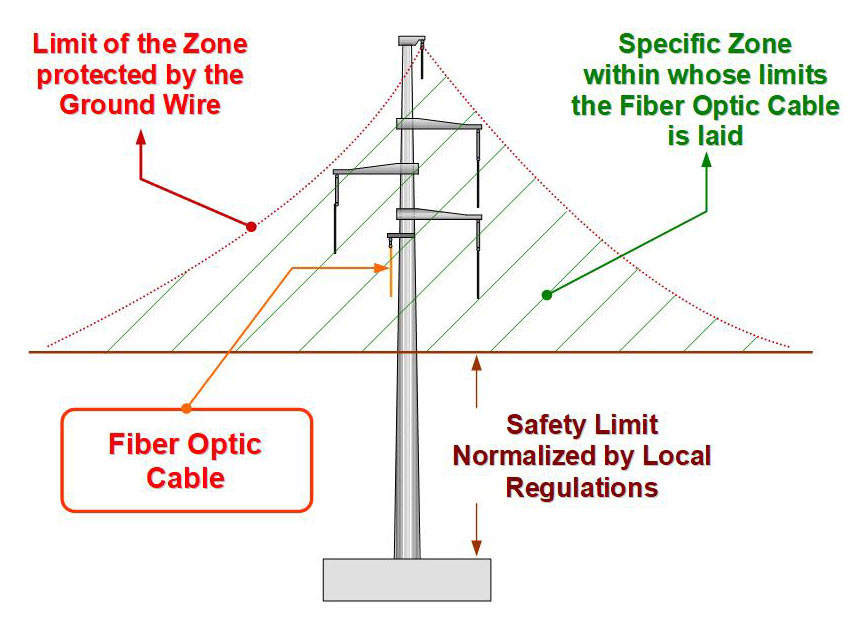 Scheme of the Claimed Zone in PCSA's First Technology.