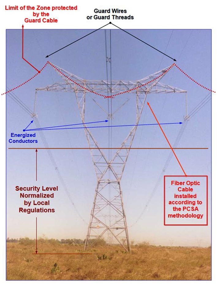 An example of a successful implementation of PCSA's First Technology carried out in mid-2001.