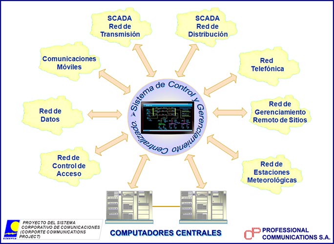 Visión Integral en PCSA